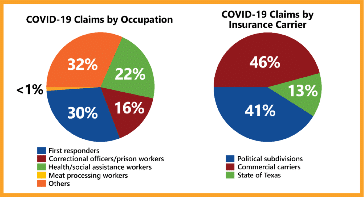 Chart of COVID-19 Claims Data